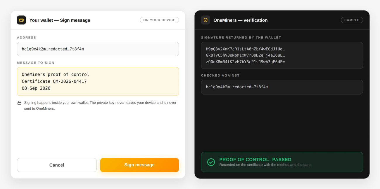 A wallet dialogue signing a OneMiners verification phrase, beside the verification result reading PROOF OF CONTROL: PASSED.