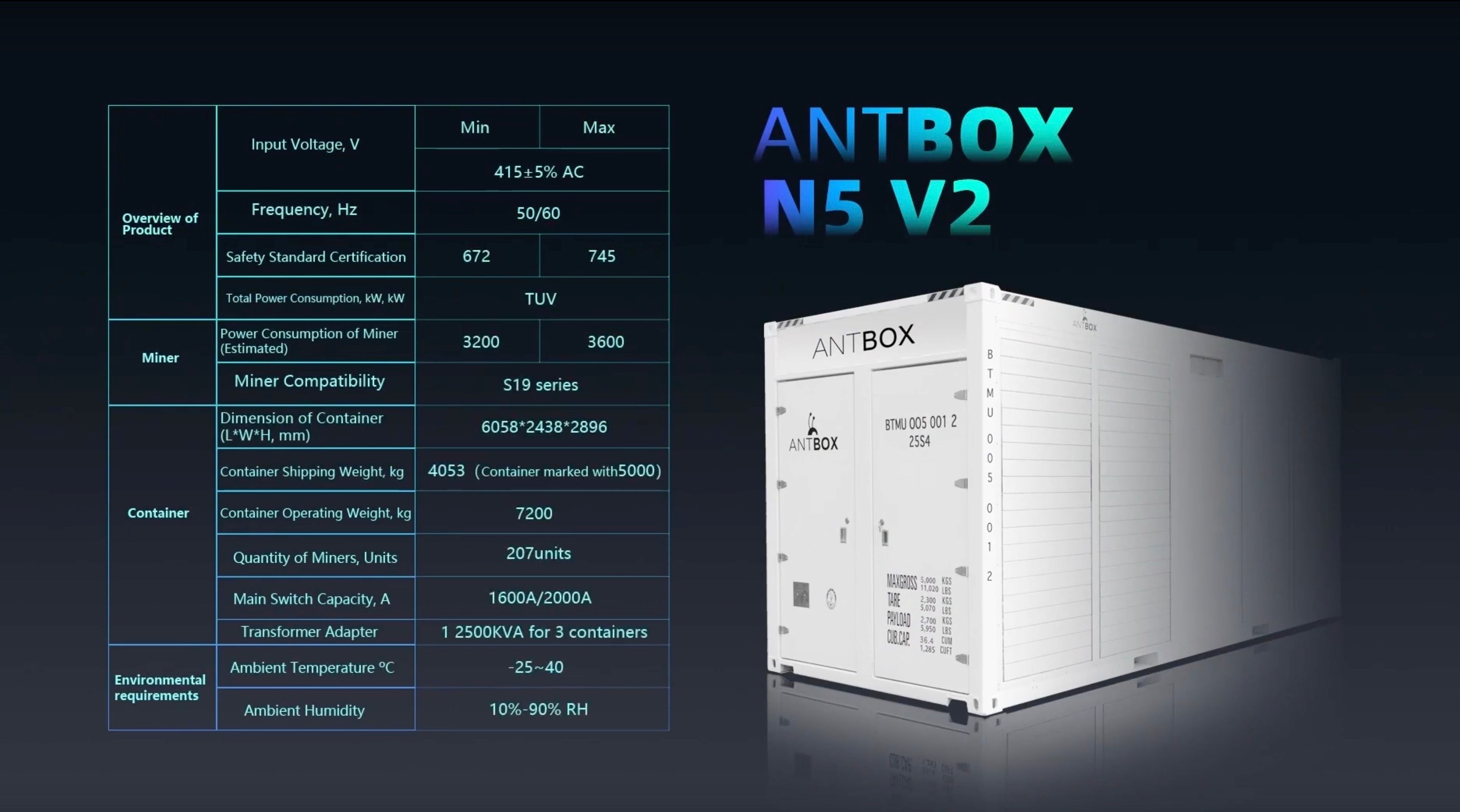 Antbox Containers Hosting Container - Investment to Datacenters – OneMiners - Crypto ...